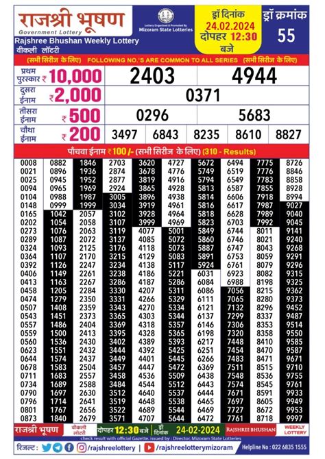 rajshree bhushan lottery result today|Rajshree Bhushan Ravi Weekly Lottery live result dated 16.